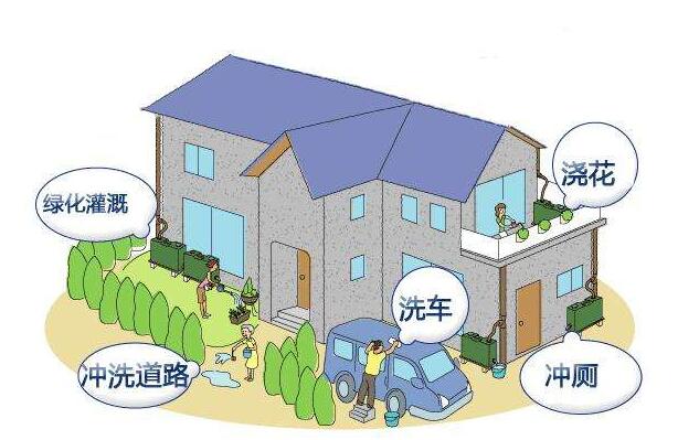 屋面雨水收集的方法是什么？收集系統(tǒng)的設(shè)備構(gòu)成有哪些？